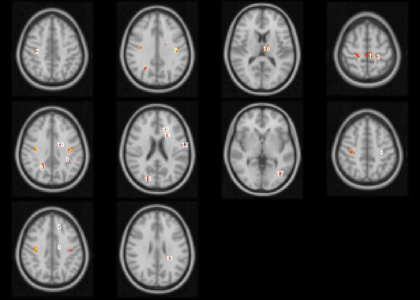 Visualization of `pbjInference` results.